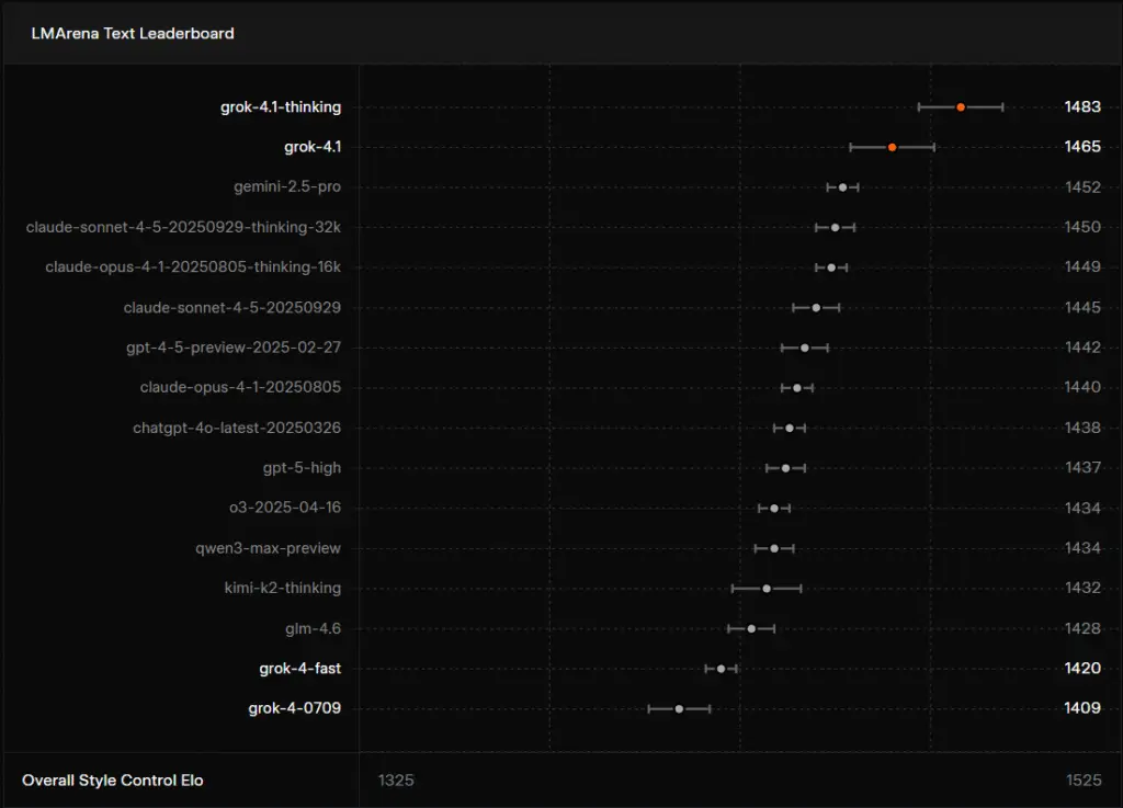 Grok 4.1 Update: New Features, AI Benchmarks, and Community Reactions