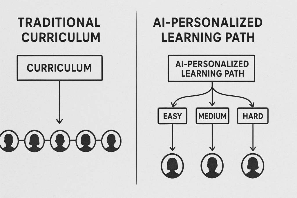 Use of Artificial Intelligence in Education